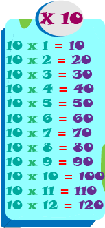 Las tablas de multiplicación del 10